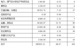 华宝兴业动力组合股票型证券投资基金