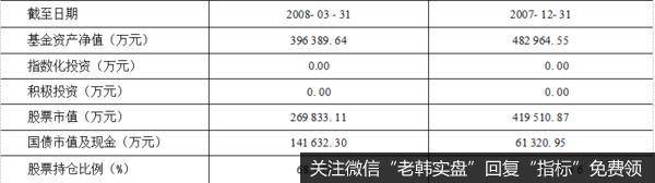 资产配置