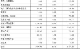 天治品质优选混合型证券投资基金