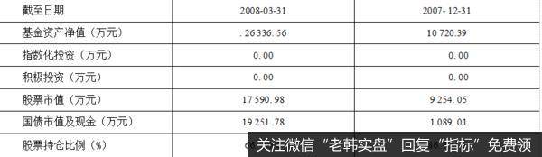 资产配置