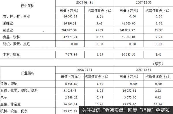 投资行业