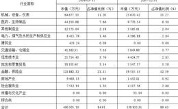 富国天瑞强势地区精选混合型证券投资基金