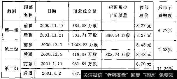 邯郸钢铁走势状况表图