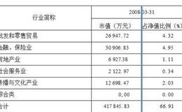 中信红利精选股票型证券投资基金