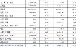 嘉实服务增值行业开放式证券投资基金  中长期业绩优异,基金公司实力雄厚