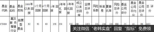 中长期的收益的确不错，夏普比率也高,处于第39位，基金公司排名第8位,也是金 牌