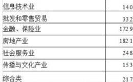 广发小盘成长股票型证券投资基金   长期业绩优秀，金牌基金公司