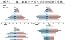 任泽平股市最新相关消息：建议“十四五”时期先放开三胎