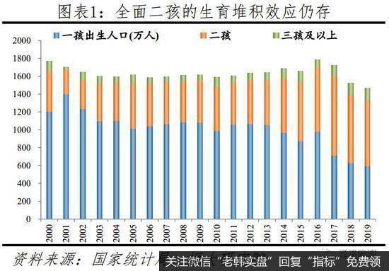 任泽平<a href='/bfttzfz/336596.html'>股市</a>最新相关消息：建议“十四五”时期先放开三胎1