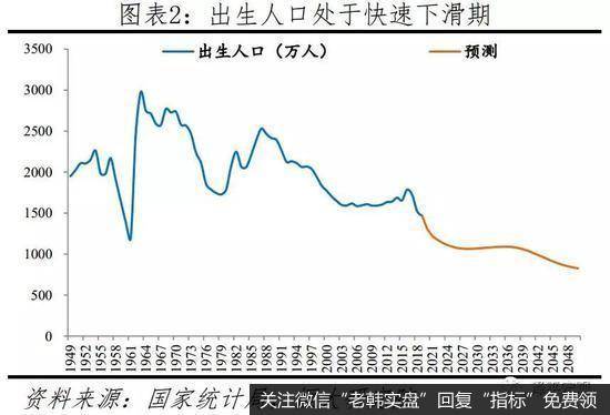 任泽平股市最新相关消息：建议“十四五”时期先放开三胎2