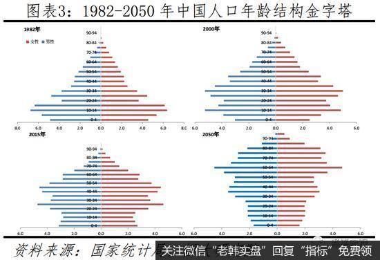 任泽平股市最新相关消息：建议“十四五”时期先放开三胎3