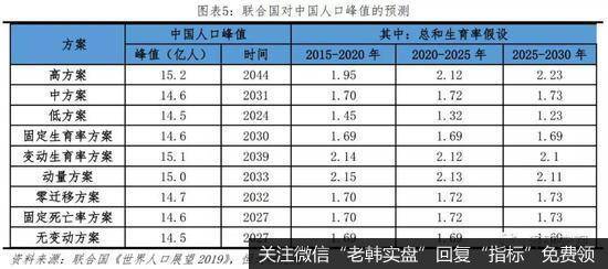 任泽平股市最新相关消息：建议“十四五”时期先放开三胎5