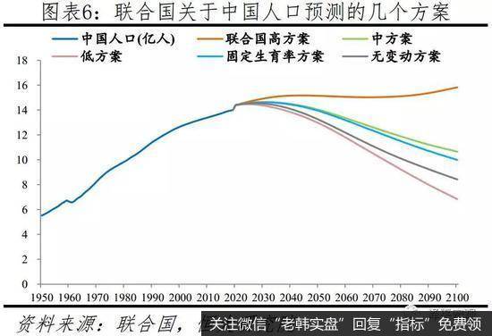 任泽平股市最新相关消息：建议“十四五”时期先放开三胎6