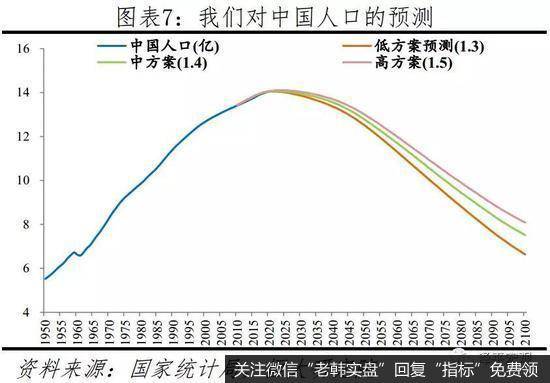 任泽平股市最新相关消息：建议“十四五”时期先放开三胎7