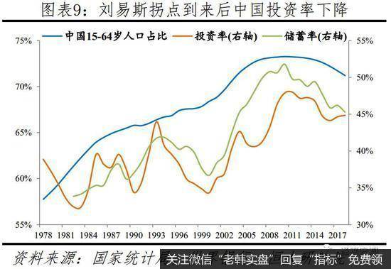 任泽平股市最新相关消息：建议“十四五”时期先放开三胎9