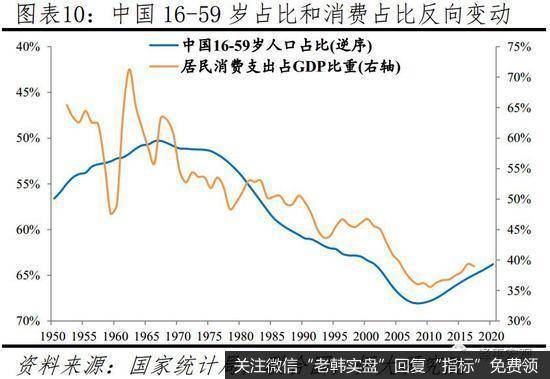 任泽平股市最新相关消息：建议“十四五”时期先放开三胎10