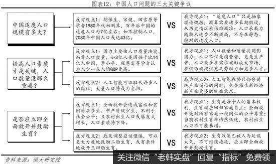 任泽平股市最新相关消息：建议“十四五”时期先放开三胎12