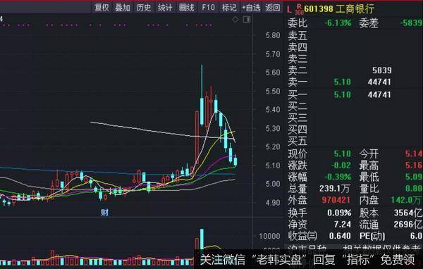 价投达叔：股票交流丨重磅数据吓坏A股，这次会大跌么？