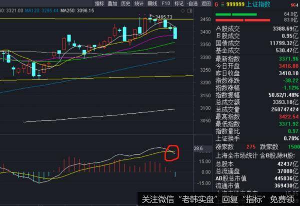 股票交流丨重磅数据吓坏A股，这次会大跌么？