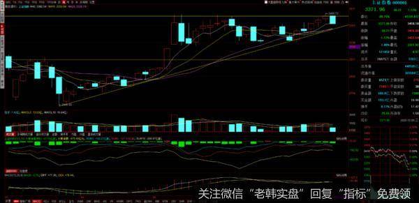 游资不朽哥：明天<a href='/chaodi/'>抄底</a>！