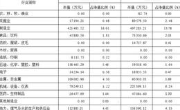 博时价值增长证券投资基金   风险较小，有金牌基金公司撑腰。