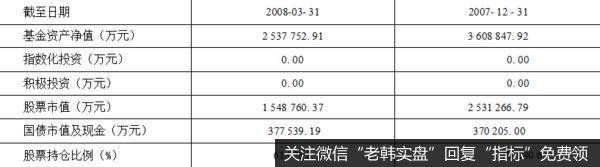 资产配置