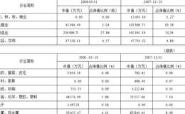 工银瑞信核心价值股票型证券投资基金  业绩优秀且稳定