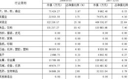 南方稳健成长证券投资基金   稳健，基金公司名气大