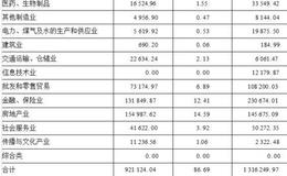 易方达策略成长证券投资基金  优异的中长期业绩和过硬的血统