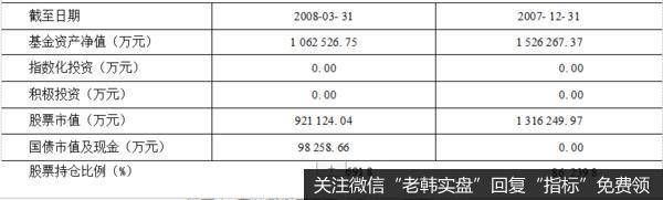 资产配置