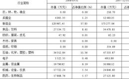 富国天惠精选成长混合型证券投资基金  中期回报好，短期业绩下滑不快，基金公司血统好