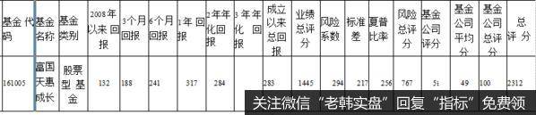 中期回报好，短期业绩下滑不快，基金公司血统好。 缺点：风险指标有待修正