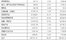 宝盈泛沿海区域增长股票证券投资基金   追求安全，基金公司背景好