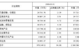 融通深证loo指数证券投资基金   需良好选时技术，须承受下行风险