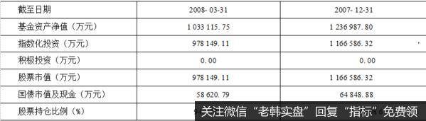 资产配置