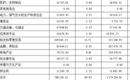 招商优质<em>成长股票</em>型证券投资基金(LOF)  中期业绩不错，短期业绩可以接受