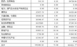 泰达荷银行业精选证券投资基金  中长期业绩喜人