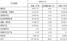 德盛精选股票证券投资基金