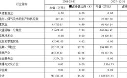 南方高增长证券投资基金   中期业绩较好，基金公司强