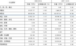 华富竞争力优选混合型证券投资基金  短期业绩回升较快,有前途，下行风险较小