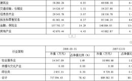 泰信先行策略开放式证券投资基金   有一定的反应能力