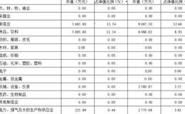 泰达荷银价值优化型稳定类行业证券投资基金  风险较小 业绩不理想