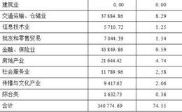 大成精选增值混合型证券投资基金