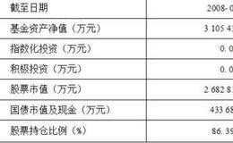 广发聚丰股票型证券投资基金  中期业绩优,基金公司实力强大