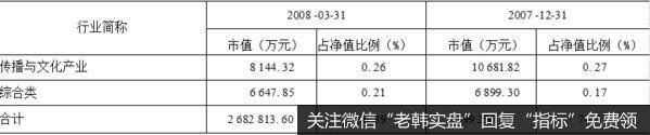 中期业绩优,基金公司实力强大