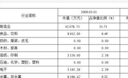 长盛成长价值证券投资基金  下行风险小