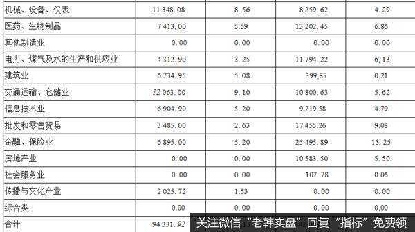 资产配置