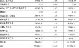 东方精选混合型开放式证券投资基金   中期业绩好,短期业绩提升迅速