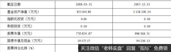 资产配置