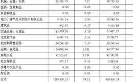 长信银利精选开放式证券投资基金   如果有优点的话,那就是温和